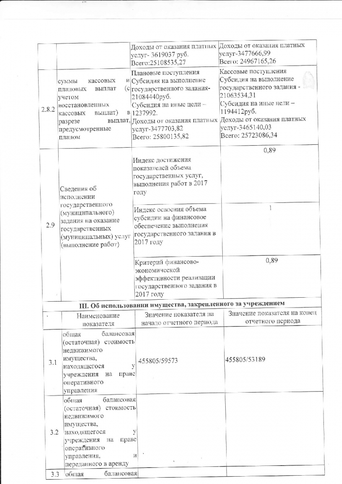 Отчет о результатах деятельности государственного бюджетного учреждения составлен на 01.01.2018